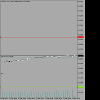 Chart NZDUSD, M1, 2024.09.18 16:33 UTC, MetaQuotes Ltd., MetaTrader 5, Demo