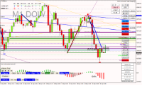 Chart US30, M1, 2024.09.18 19:04 UTC, Raw Trading Ltd, MetaTrader 4, Real