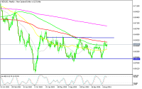 Chart NZDUSD, W1, 2024.09.18 23:36 UTC, MetaQuotes Ltd., MetaTrader 5, Demo