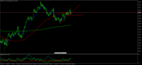 Chart NZDUSD, H4, 2024.09.19 02:01 UTC, AMarkets LLC, MetaTrader 5, Demo