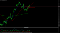 Chart NZDUSD, H4, 2024.09.19 02:01 UTC, AMarkets LLC, MetaTrader 5, Demo