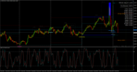 Chart NZDUSD, M15, 2024.09.19 00:57 UTC, FTMO S.R.O., MetaTrader 4, Demo