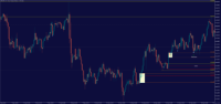 Chart NZDUSD, H1, 2024.09.19 06:30 UTC, MetaQuotes Ltd., MetaTrader 5, Demo