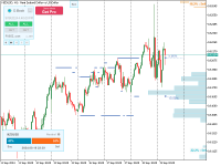 Chart NZDUSD, H1, 2024.09.19 04:59 UTC, XM Global Limited, MetaTrader 5, Real