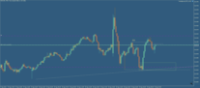 Chart NZDUSD, M15, 2024.09.19 05:13 UTC, Propridge Capital Markets Limited, MetaTrader 5, Demo