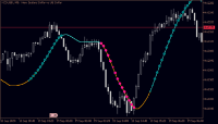 Chart NZDUSD, M5, 2024.09.19 05:25 UTC, Alpari, MetaTrader 5, Demo