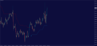 Chart NZDUSD, H1, 2024.09.19 08:00 UTC, FTMO S.R.O., MetaTrader 4, Demo