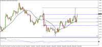 Chart NZDUSD, H4, 2024.09.19 06:48 UTC, FBS Markets Inc., MetaTrader 4, Real