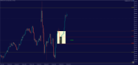 Chart NZDUSD, M15, 2024.09.19 08:08 UTC, MetaQuotes Ltd., MetaTrader 5, Demo