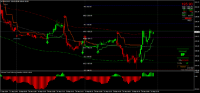 Chart MNAG, M15, 2024.09.19 18:59 UTC, 8822, MetaTrader 4, Real