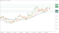 Graphique EURUSD, H4, 2024.09.20 01:47 UTC, Pepperstone Group Limited, MetaTrader 5, Real