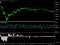 Gráfico GBPUSD, M1, 2024.09.20 17:43 UTC, MetaQuotes Ltd., MetaTrader 5, Demo