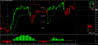 Chart MSIL, M15, 2024.09.20 18:00 UTC, 8822, MetaTrader 4, Real