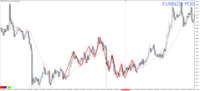 Grafico EURNZD, M30, 2024.09.21 02:59 UTC, Tradexfin Limited, MetaTrader 5, Real