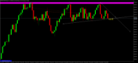 Chart DEX 900 DOWN Index, H1, 2024.09.21 16:01 UTC, Deriv.com Limited, MetaTrader 5, Demo