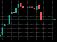 Gráfico EURUSD, M1, 2024.09.22 00:43 UTC, XM Global Limited, MetaTrader 5, Demo