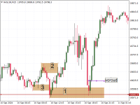 Grafik NAS100, M15, 2024.09.21 22:09 UTC, Alpari, MetaTrader 4, Real