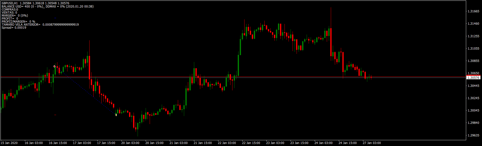 Chart GBPUSD, H1, 2024.09.22 07:05 UTC, RoboForex Ltd, MetaTrader 4, Demo
