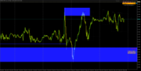 Chart EURUSD, M15, 2024.09.22 09:46 UTC, UNFXB LTD, MetaTrader 5, Demo