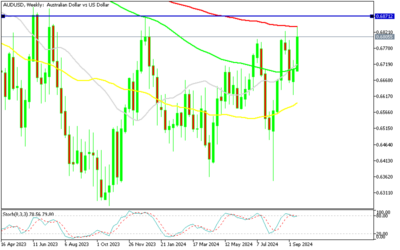 Chart AUDUSD, W1, 2024.09.22 14:12 UTC, MetaQuotes Ltd., MetaTrader 5, Demo