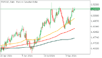 Graphique EURCAD, D1, 2024.09.22 14:31 UTC, FBS Markets Inc., MetaTrader 5, Demo