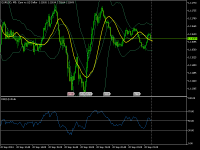 Graphique EURUSD, M5, 2024.09.22 14:11 UTC, Octa Markets Incorporated, MetaTrader 5, Real