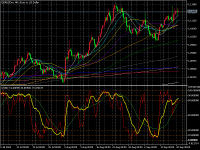 Graphique EURUSDm, H8, 2024.09.22 13:55 UTC, Exness Technologies Ltd, MetaTrader 5, Demo