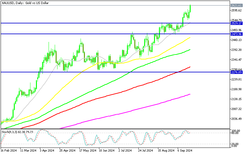 Chart XAUUSD, D1, 2024.09.22 14:50 UTC, MetaQuotes Ltd., MetaTrader 5, Demo