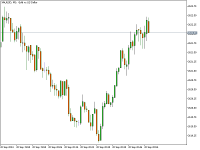 Graphique XAUUSD, M1, 2024.09.22 14:14 UTC, Smart Trader for Selling and Purchasing Online Electronic Trading Ltd, MetaTrader 5, Real