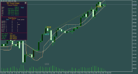 349 pip profit XAUUSD