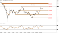 Chart BTCUSD, H4, 2024.09.23 03:39 UTC, LDN Global Markets LLC, MetaTrader 5, Real