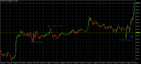 Chart ETHUSD, M15, 2024.09.23 03:34 UTC, Exness Technologies Ltd, MetaTrader 5, Real