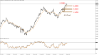 Chart GBPUSD, H4, 2024.09.23 03:33 UTC, LDN Global Markets LLC, MetaTrader 5, Real