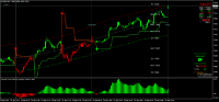 Chart MGLD, M15, 2024.09.23 03:41 UTC, 8822, MetaTrader 4, Real