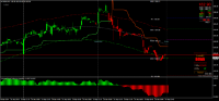 Chart MLEA, M15, 2024.09.23 03:44 UTC, 8822, MetaTrader 4, Real