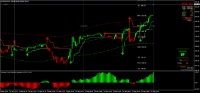 Chart MNAG, M15, 2024.09.23 03:42 UTC, 8822, MetaTrader 4, Real