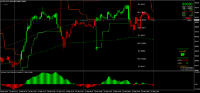 Chart MSIL, M15, 2024.09.23 03:41 UTC, 8822, MetaTrader 4, Real