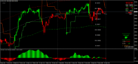 Chart MSIL, M15, 2024.09.23 03:33 UTC, 8822, MetaTrader 4, Real