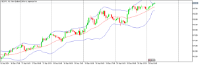 Chart NZDJPY, H1, 2024.09.23 03:42 UTC, FundedNext Ltd, MetaTrader 5, Real