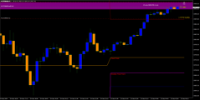 Chart US100.cash, M15, 2024.09.23 03:37 UTC, FTMO S.R.O., MetaTrader 4, Demo