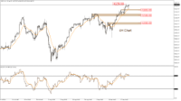 Chart US30, H4, 2024.09.23 03:40 UTC, LDN Global Markets LLC, MetaTrader 5, Real