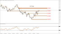 Chart USDJPY, H4, 2024.09.23 03:34 UTC, LDN Global Markets LLC, MetaTrader 5, Real