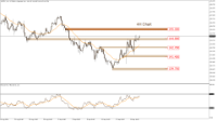 Chart USDJPY, H4, 2024.09.23 03:34 UTC, LDN Global Markets LLC, MetaTrader 5, Real