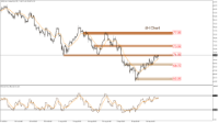 Chart USOil, H4, 2024.09.23 03:37 UTC, LDN Global Markets LLC, MetaTrader 5, Real