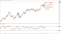 Chart XAUUSD, H4, 2024.09.23 03:37 UTC, LDN Global Markets LLC, MetaTrader 5, Real