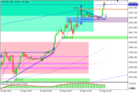 Chart XAUUSD, M30, 2024.09.23 03:39 UTC, Exness Technologies Ltd, MetaTrader 5, Real