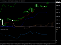 Chart XAUUSDc, H1, 2024.09.23 03:41 UTC, Exness Technologies Ltd, MetaTrader 4, Real