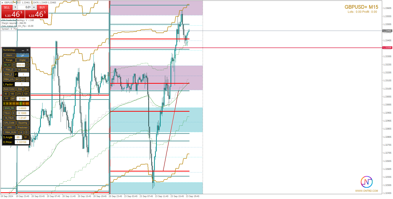 Chart GBPUSD+, M15, 2024.09.23 17:33 UTC, STARTRADER International PTY Limited, MetaTrader 4, Real