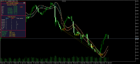 new strategies , currency market , Trading...