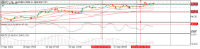 График AUDJPY, H1, 2024.09.24 10:53 UTC, Pelliron Universal Inc., MetaTrader 5, Demo